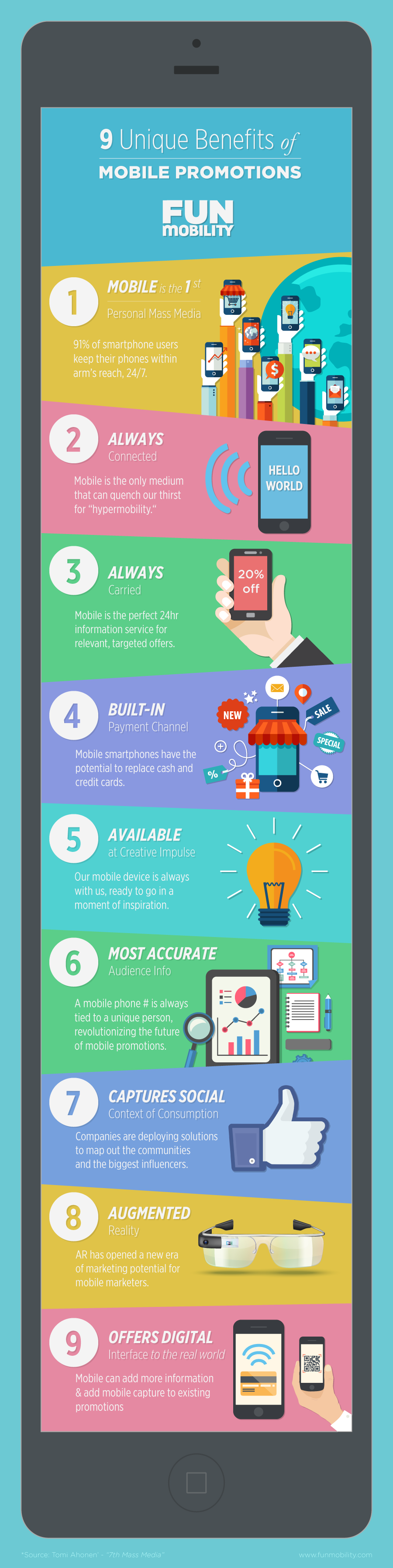 Infographic: 9 Unique Benefits of Mobile Promotions & Mobile Marketing