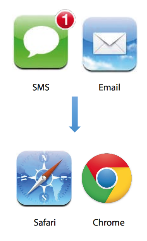 SMS Email Marketing Best Practices