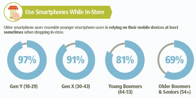 Smartphone Use In Store