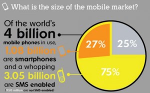 Mobile Web Usage is Growing