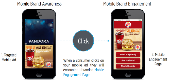 Mobile Advertising and Post-Click Engagement