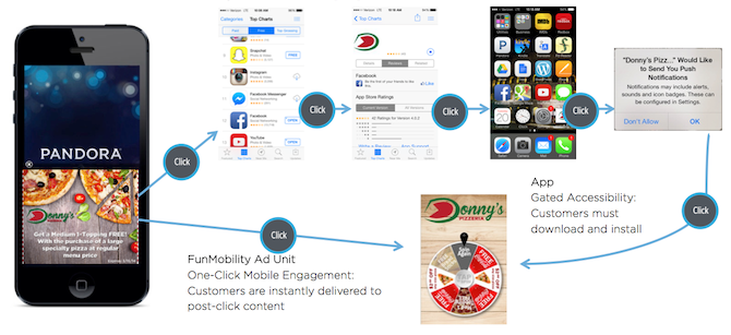 Apps vs. FunMobility Mobile Engagement Ad Units