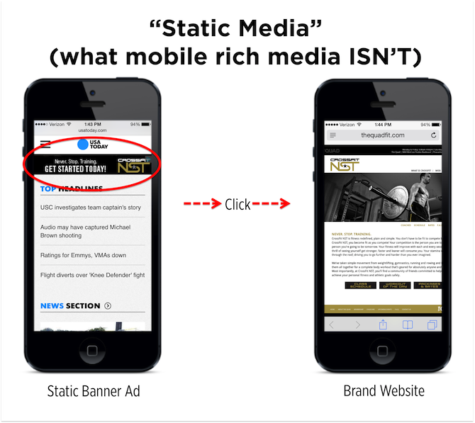 What Mobile Rich Media Advertising ISN'T