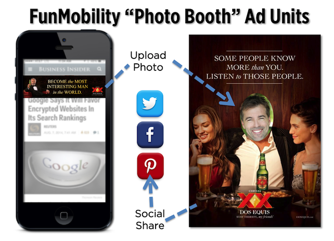 FunMobility Photo Booth Ad Units Dos Equis