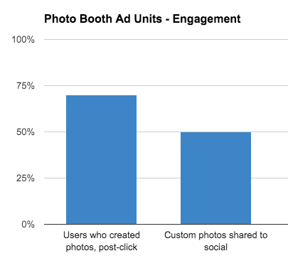 Photo Booth Ad Units Results - FunMobility