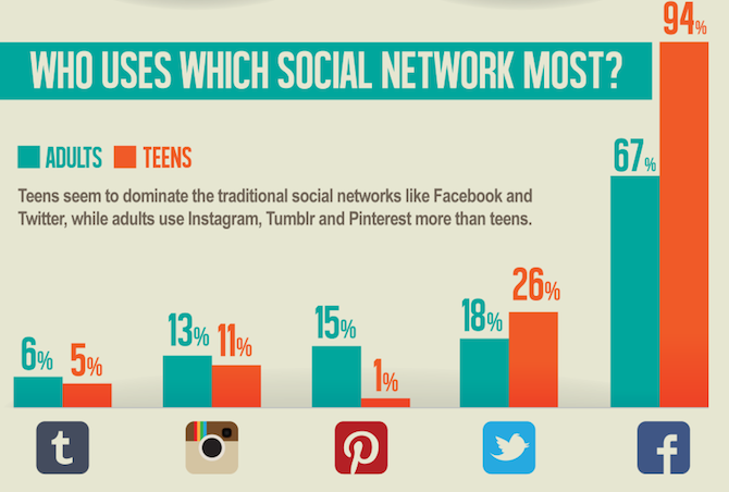 Social Media Demographics 2014 - Pinterest
