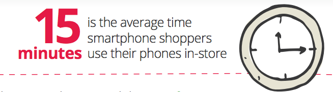Mobile Shopper Marketing for Retailers - In-Store Mobile Attention