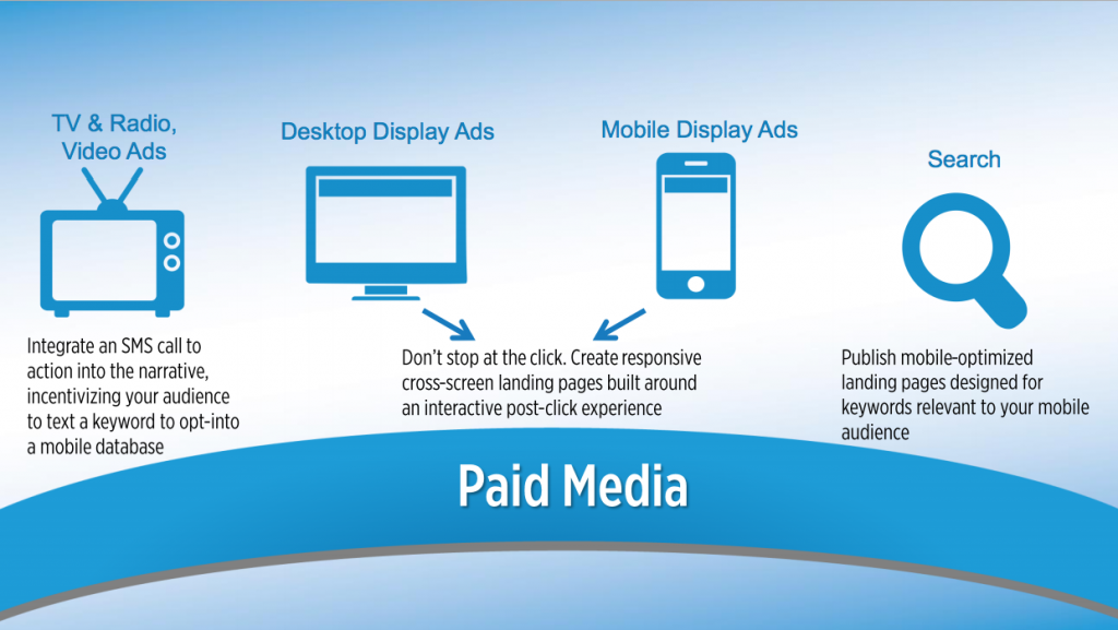 Mobile Content Strategy Paid Media