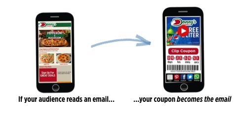 Mobile Coupons email marketing newsletter